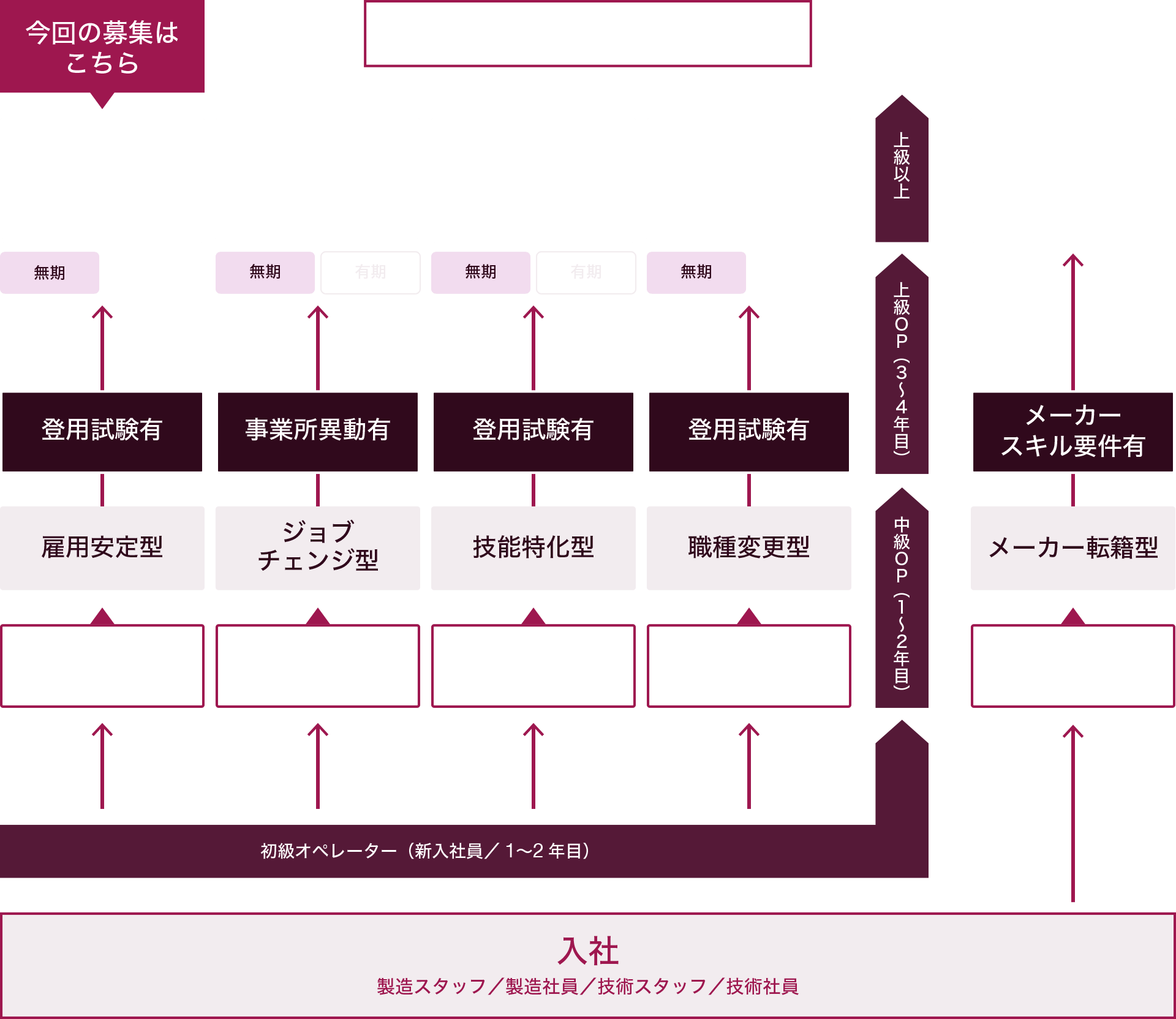 キャリアマップ