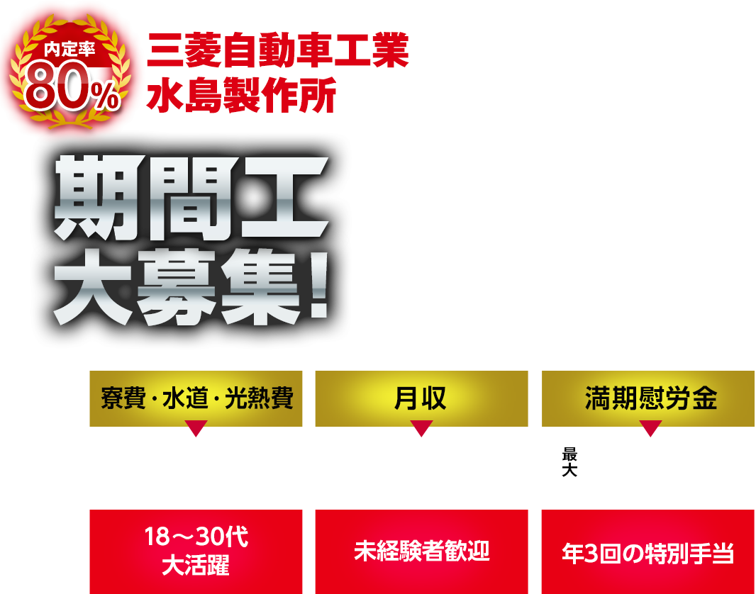 三菱自動車工業水島製作所 期間工大募集！