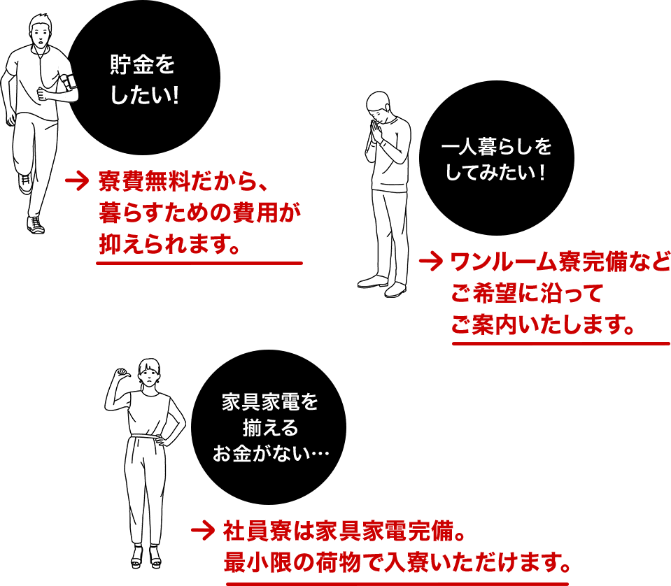 貯金をしたい! 一人暮らしをしてみたい! 家具家電を揃えるお金がない・・・